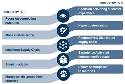 Hvad er forskellen mellem mekanisk automation og elektrisk automation?