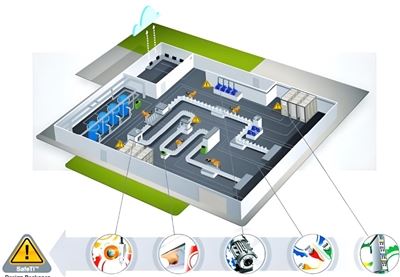 Anvendelser af automationsinstrumenter og automationskontrolsystemer